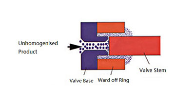 High Pressure Homogenizer
